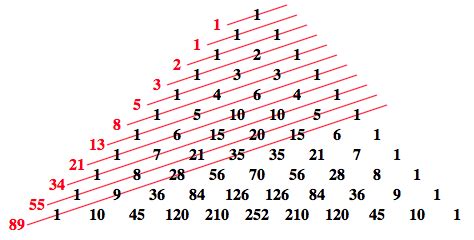 calcolatore fibonacci|tracciamento di fibonacci.